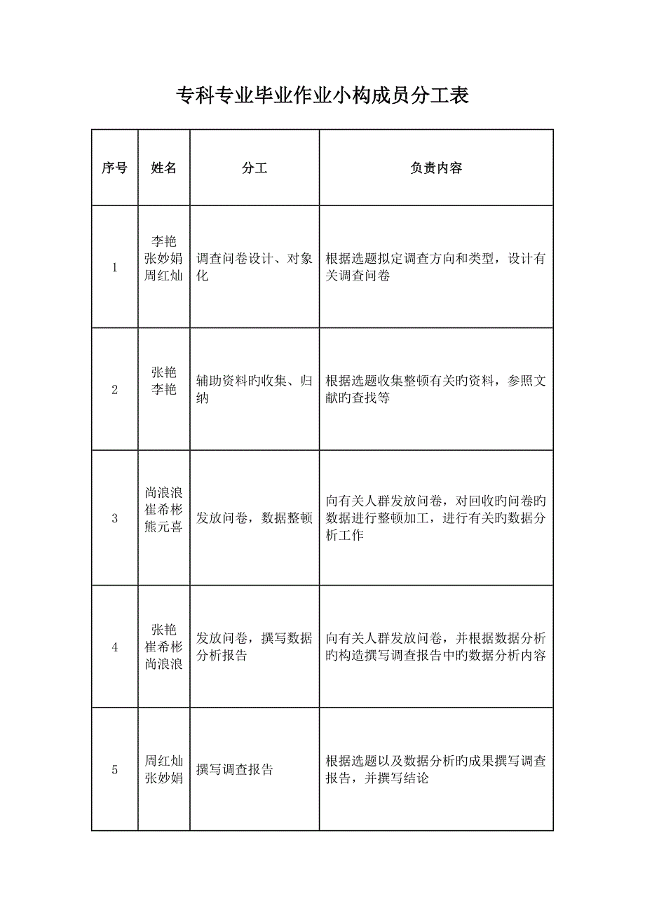 调查报告示例_第2页