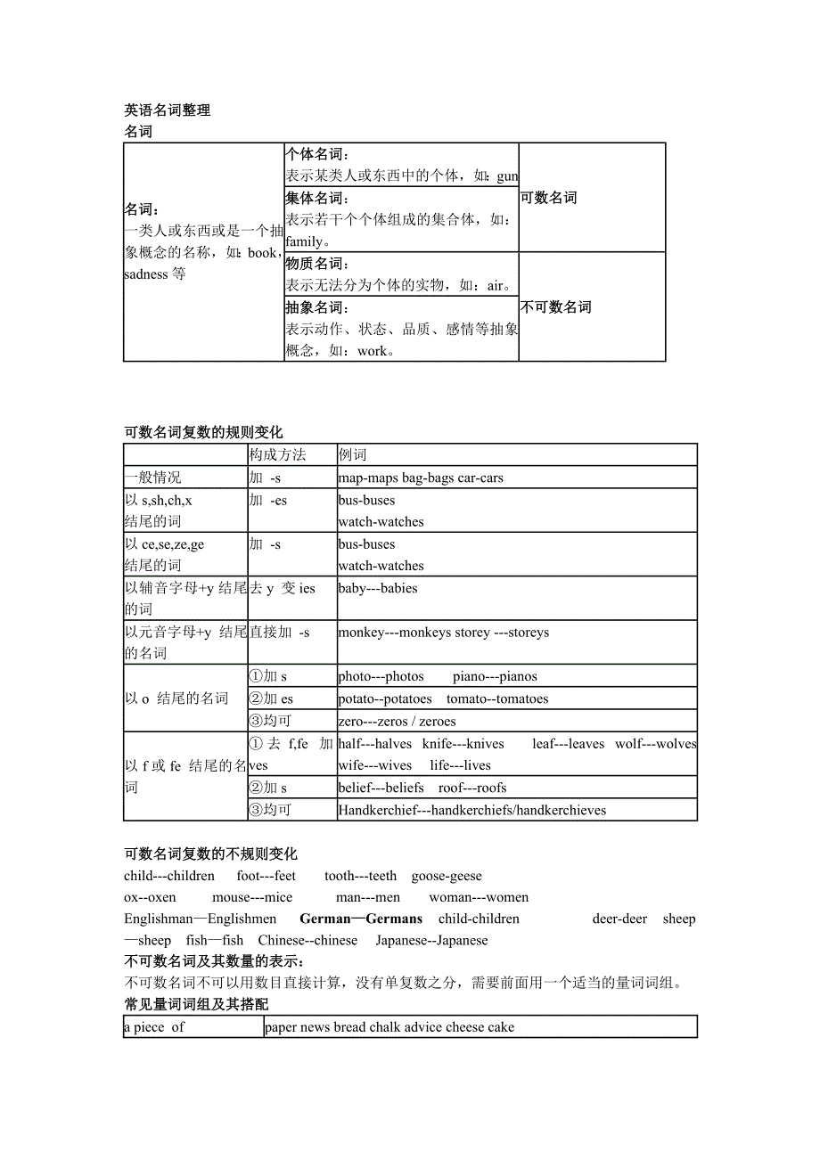 英语名词整理.doc_第1页