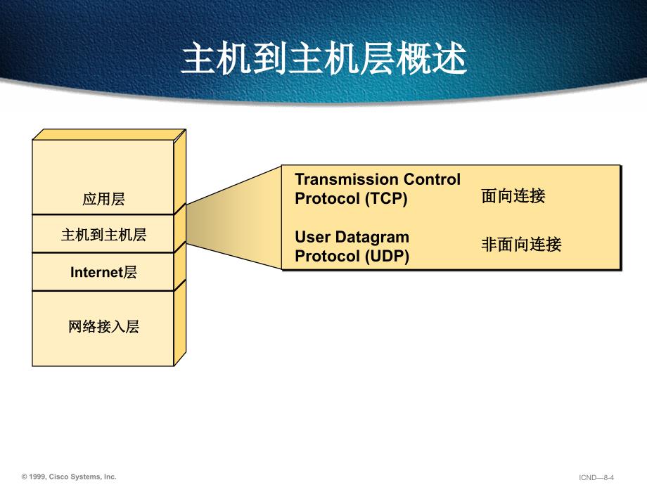 网络技术实训CH2TCPIP协议课件_第4页