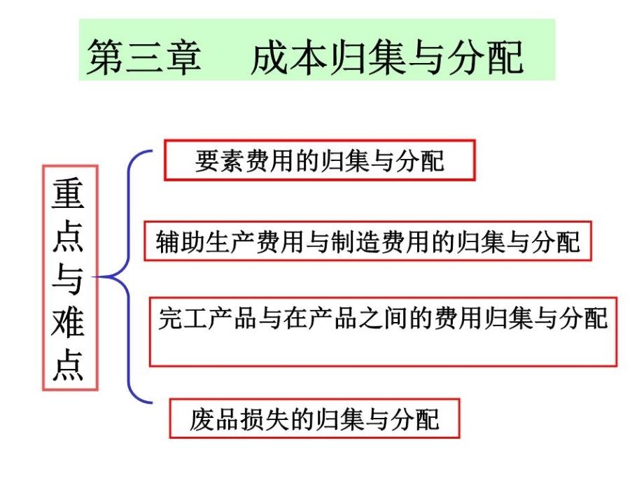 《成本归集与分配》PPT课件.ppt_第1页