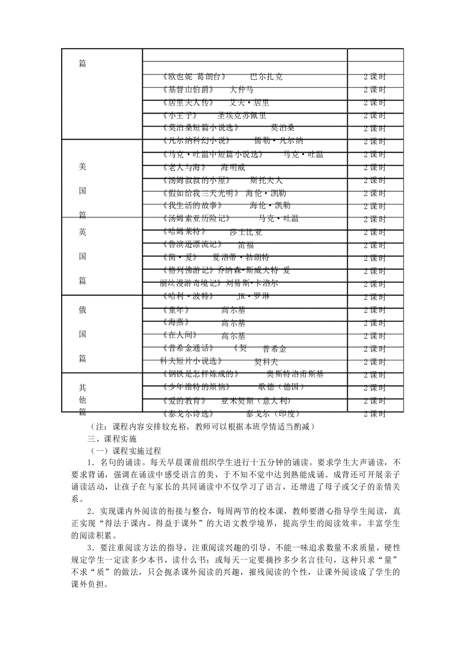 六年级赏析名家名篇校本课程纲要_第3页