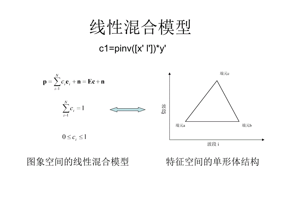 混合像元分析课件_第4页