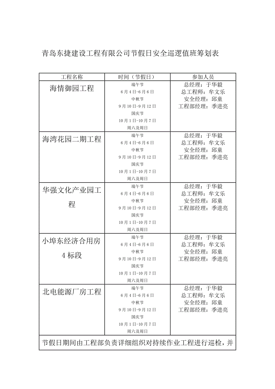 节假日施工现场安全值班及巡查制度样本.doc_第4页