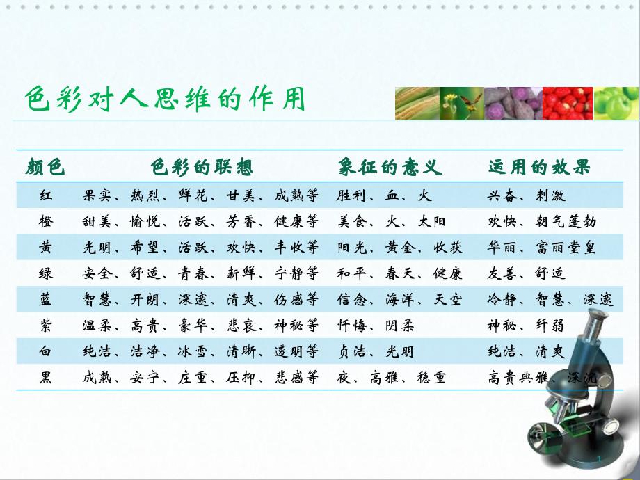 通过颜色来解读食物内在健康信息_第1页