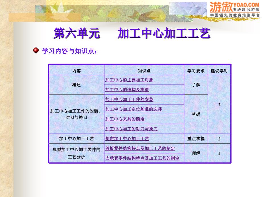 数控加工工艺加工中心加工工艺(PPT50)_第3页