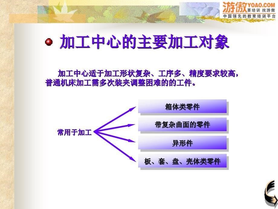 数控加工工艺加工中心加工工艺(PPT50)_第5页