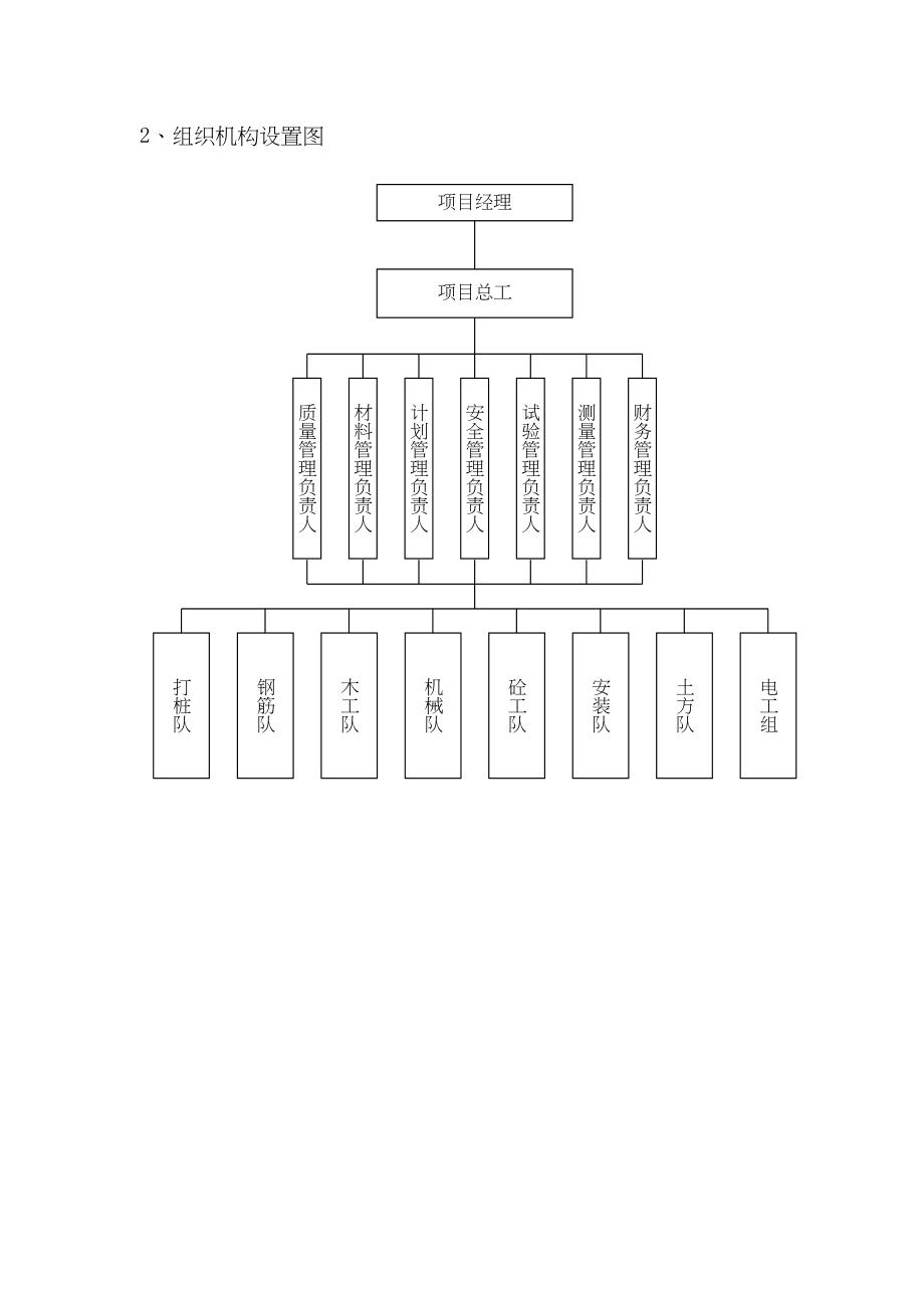 xx市xx坝桥施工组织设计(DOC 66页)_第4页