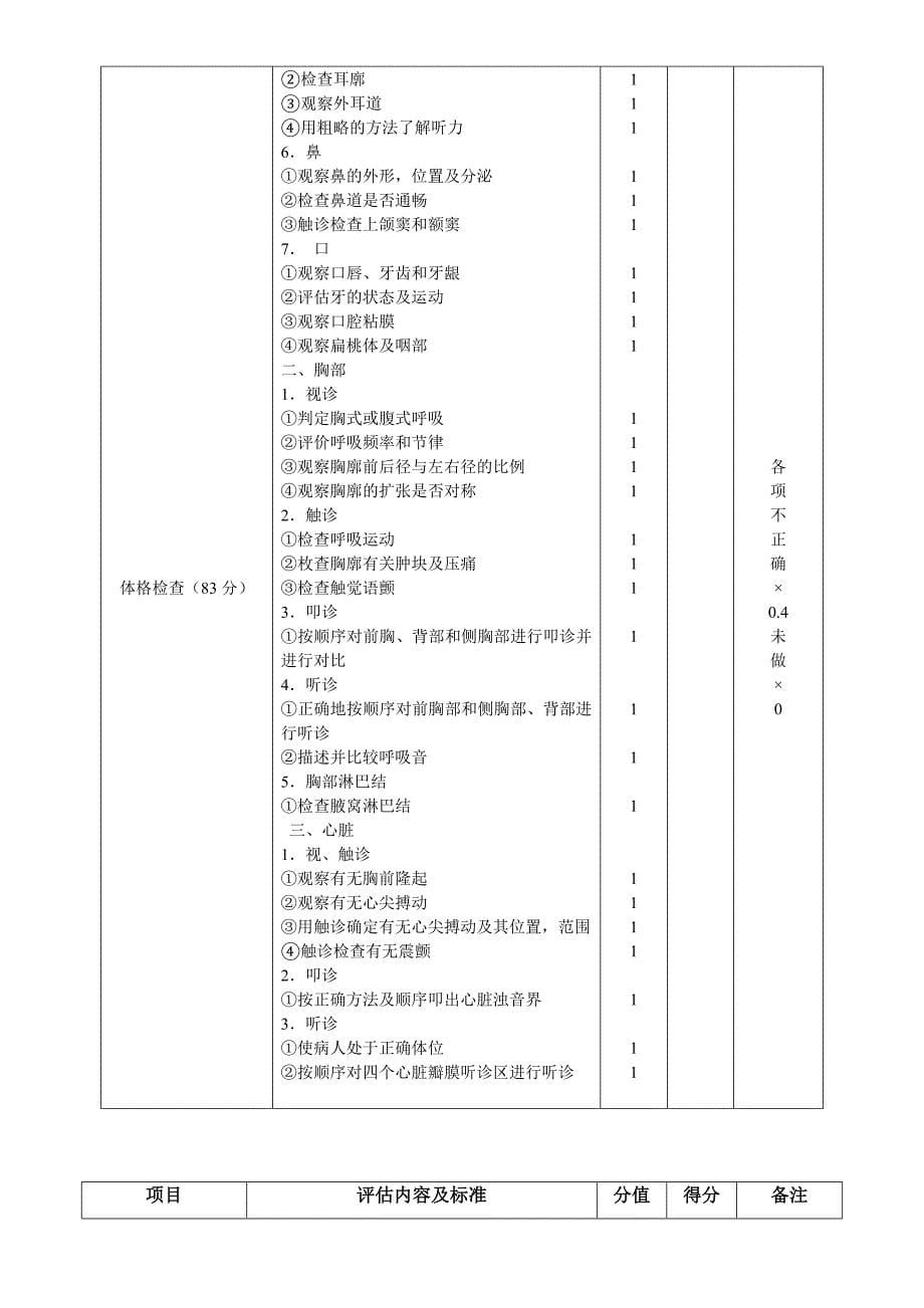 护理专业临床护理技能考核方案_第5页