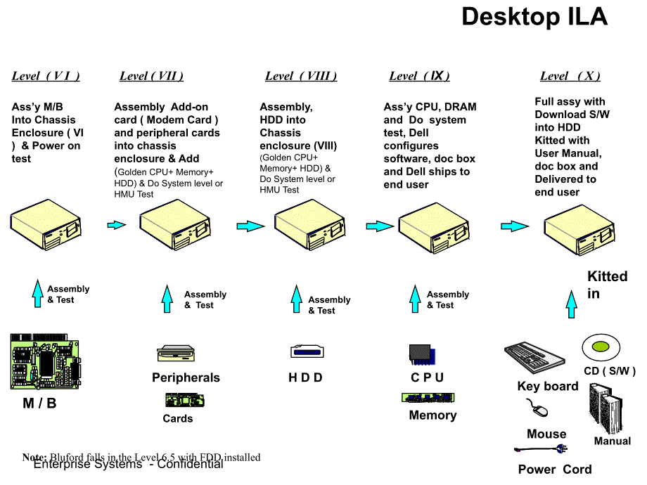 服务器产品整体结构认识培训_第2页