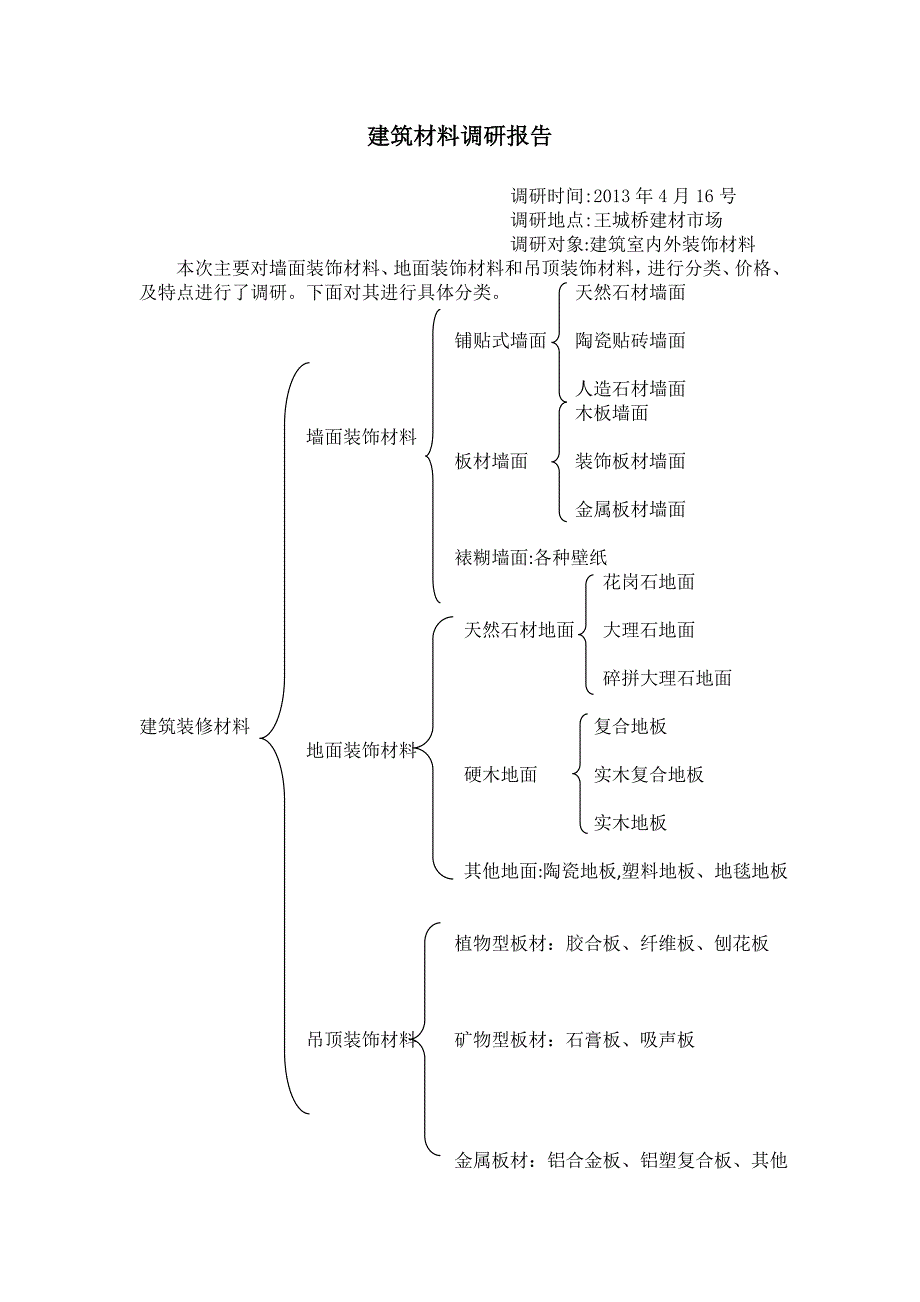 建筑材料调研报告_第1页