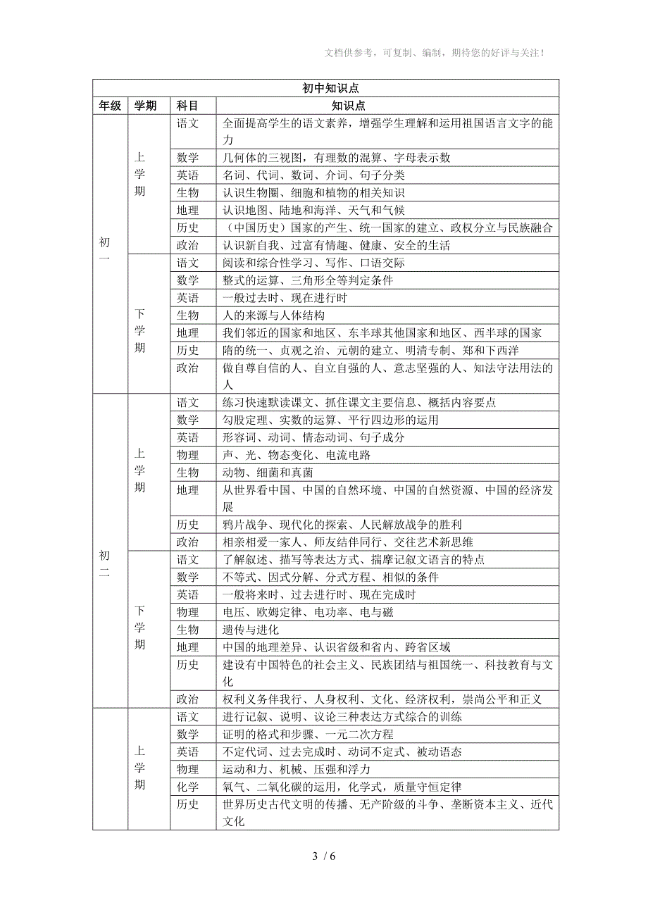 小学科目构成及知识点_第3页