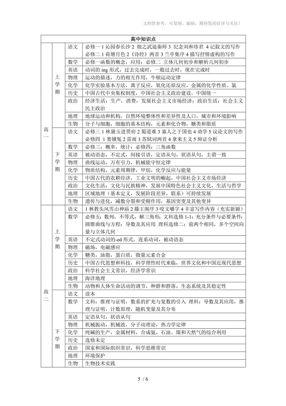 小学科目构成及知识点_第5页