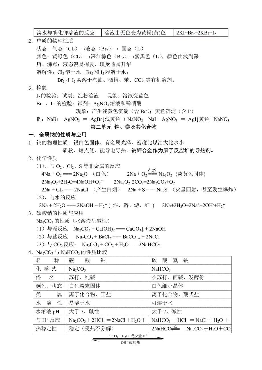 高一化学上学期期末复习提纲(很强大)_第5页