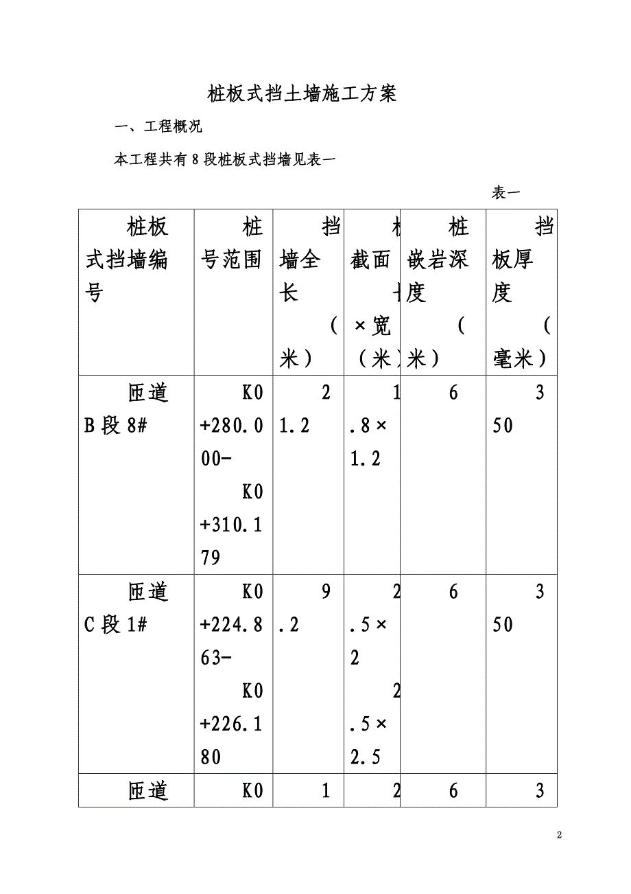 东水门立交桩板式挡土墙施工方案.doc_第2页