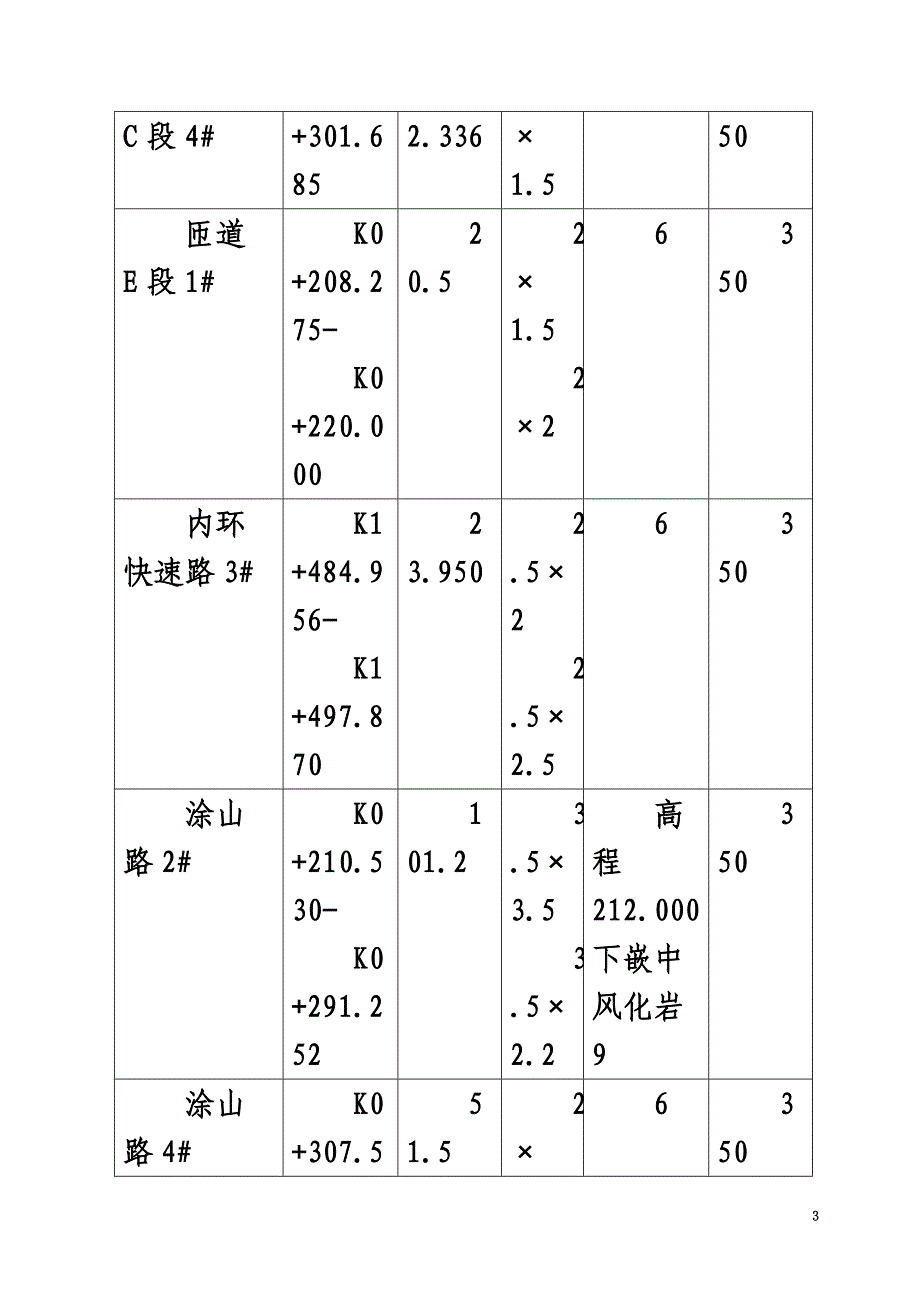 东水门立交桩板式挡土墙施工方案.doc_第3页