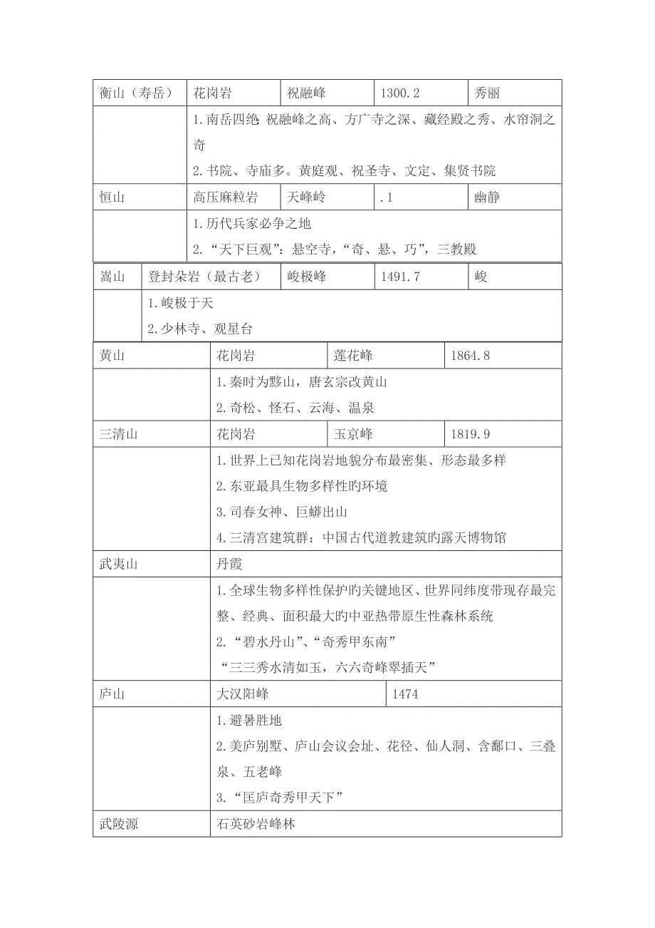 2023年导游资格证考试知识点归纳.doc_第2页