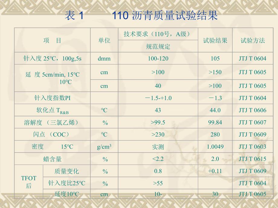 沥青混合料表面层配合比设计实例_第4页