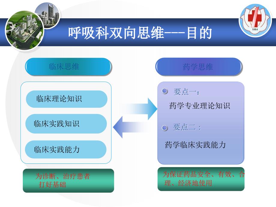 临床药师如何在呼吸内科做好用药监护及用药教育_第2页