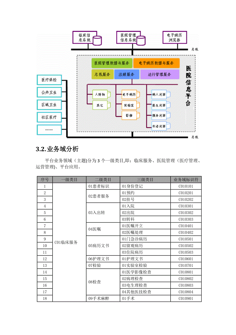 基于电子病历的医院信息平台建设技术解决方案(1.0版)-学习笔记.doc_第4页