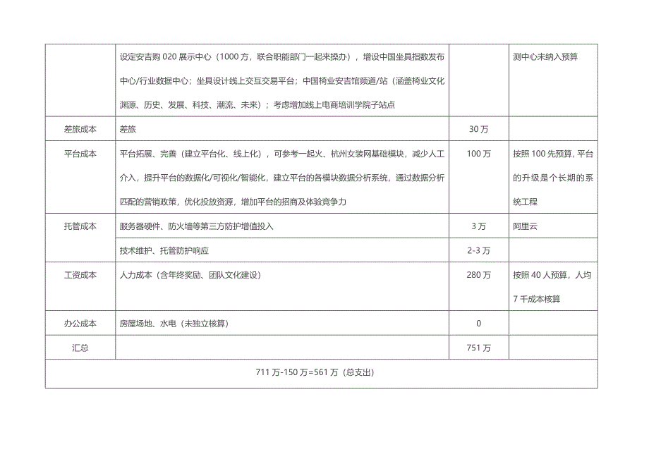 总经理年度绩效考核方案(2017)_第4页