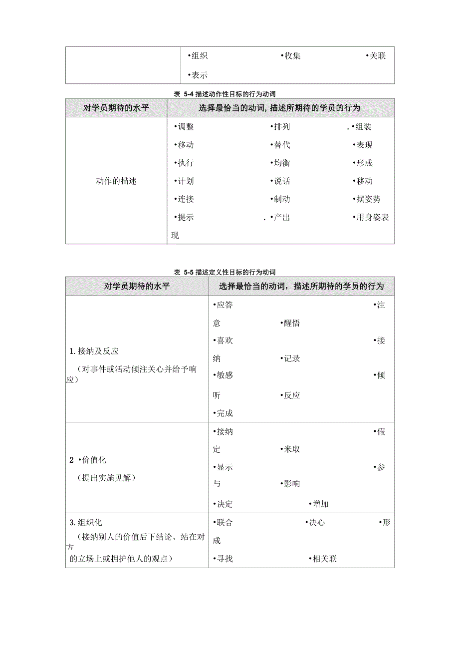 培训培训课程设计工具_第4页