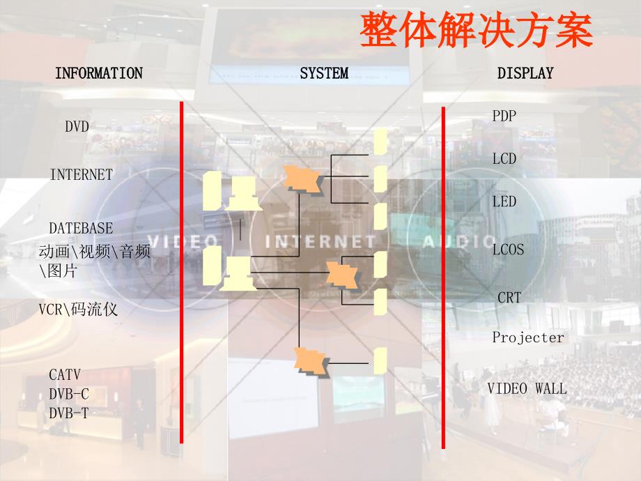 DMS数字媒体解决方案(DigitalMediaSolution).ppt_第2页