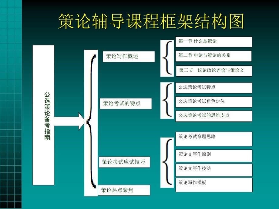 公开选拔党政领导干部策论备考指南_第5页