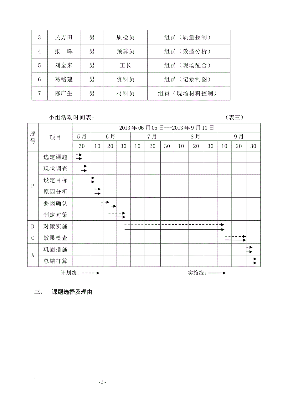 混凝土轻集料砌块墙体施工质量QC_第3页