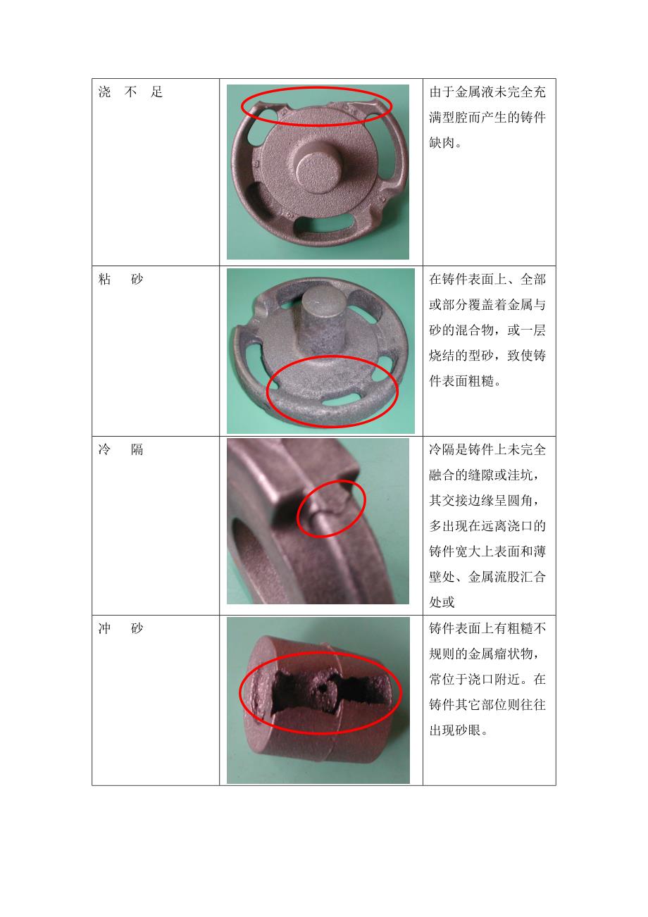 铸造质量与检验.doc_第3页