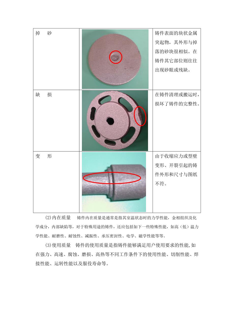 铸造质量与检验.doc_第4页