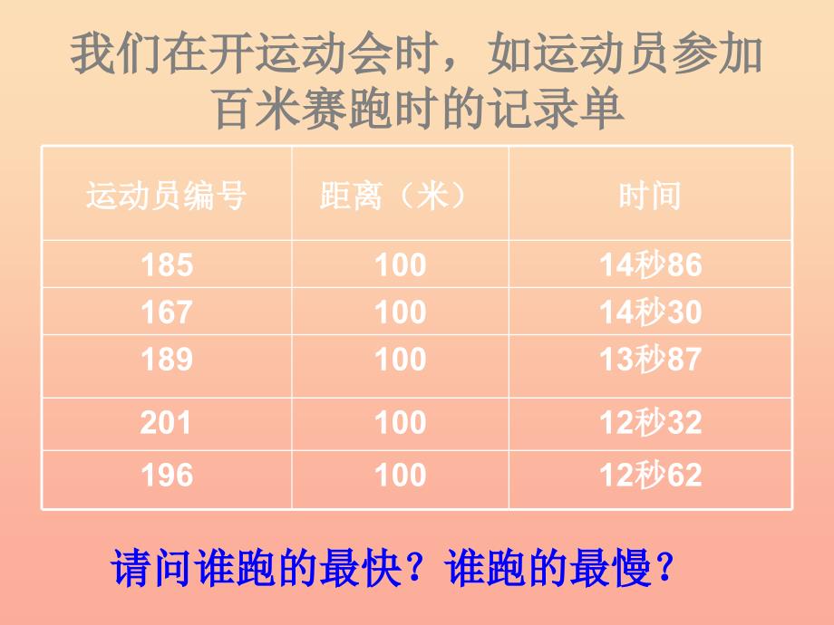 六年级科学上册距离和时间课件1青岛版_第2页