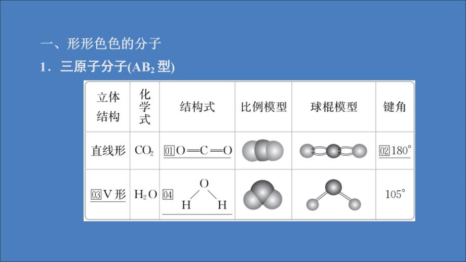 2020高中化学 第二章 分子结构与性质 第二节 第1课时 价层电子对互斥理论课件 新人教版选修3_第3页