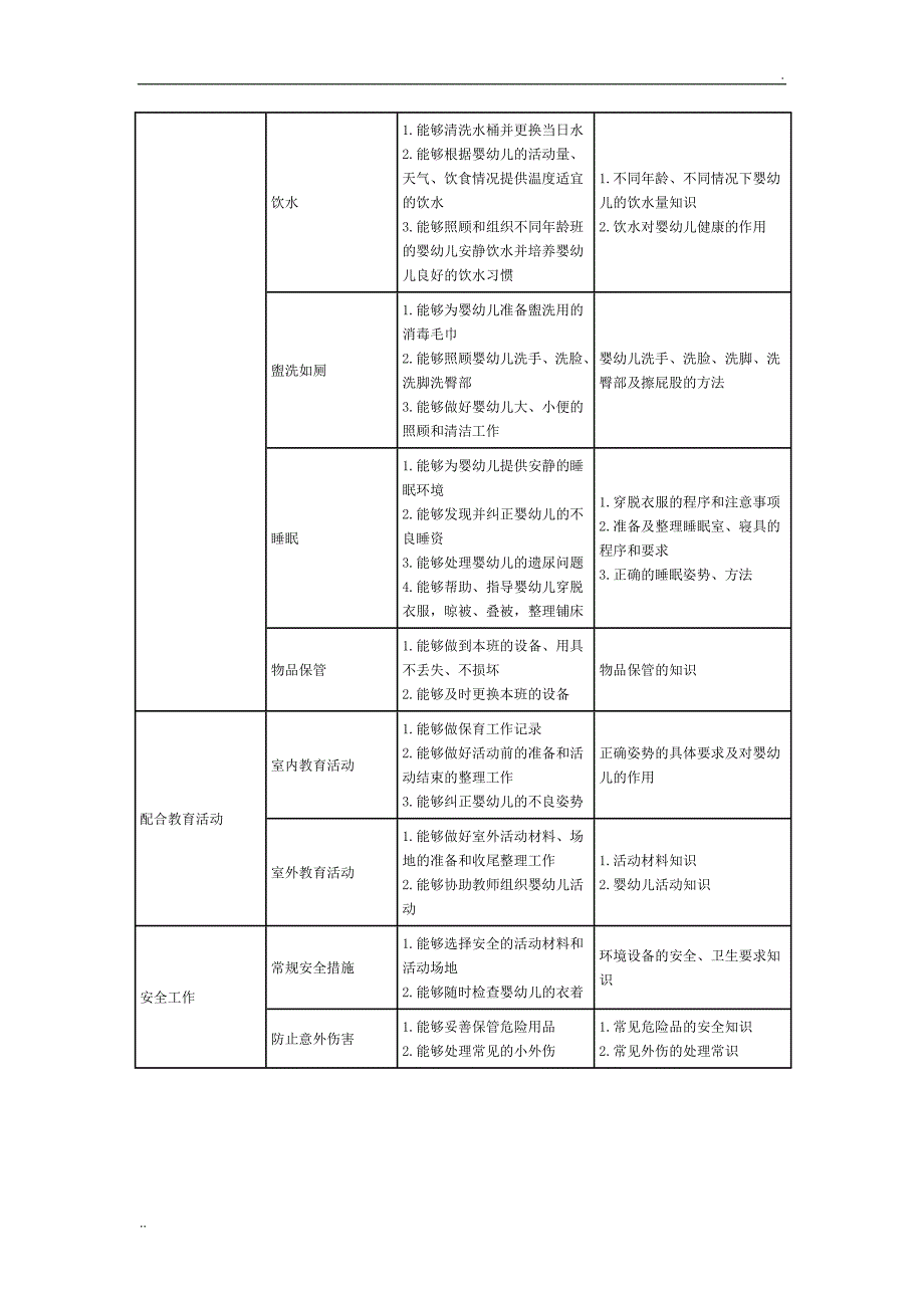 保育员需要掌握的基础知识和操作技能_第2页