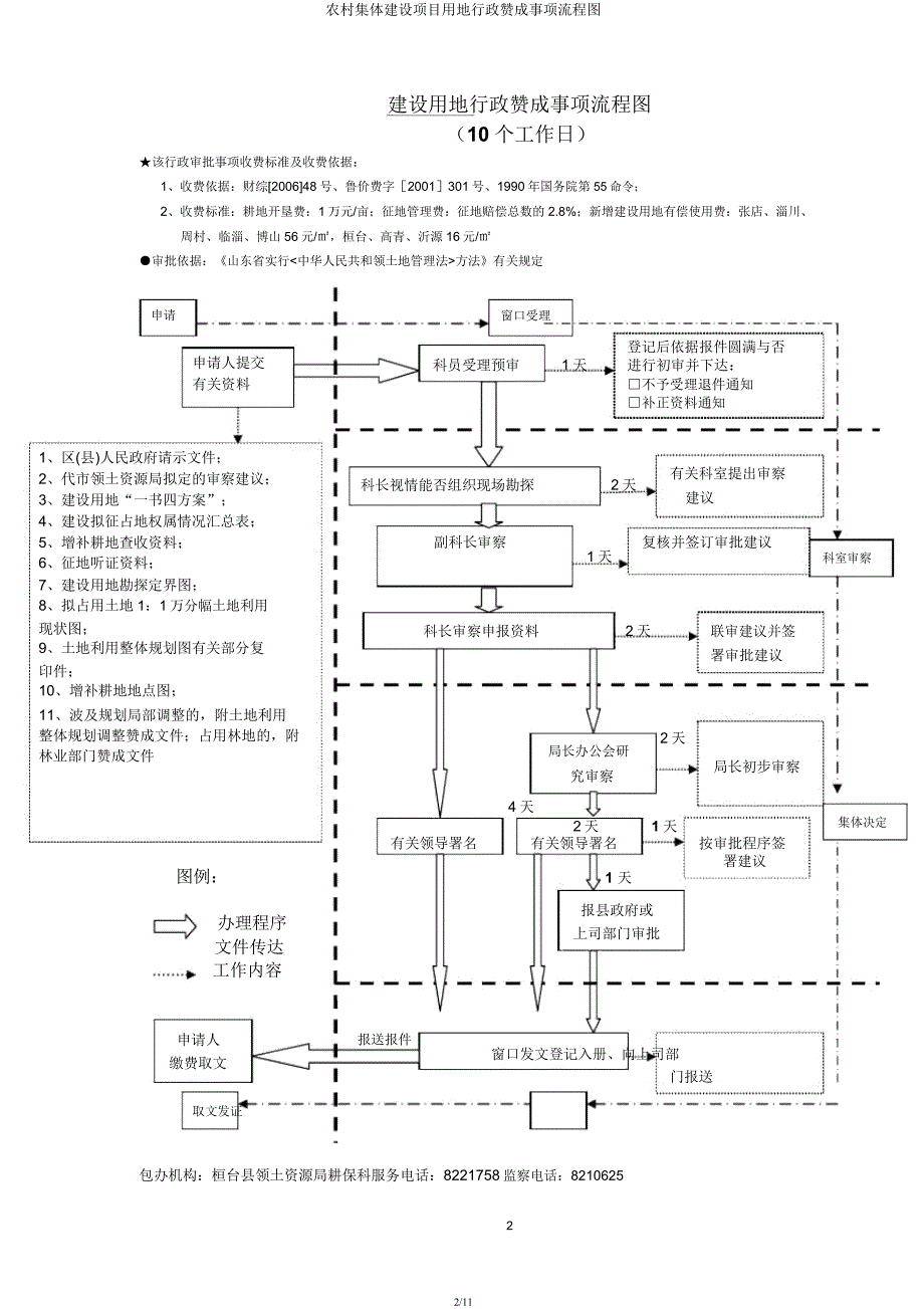 农村集体建设项目用地行政许可事项流程图.docx_第2页