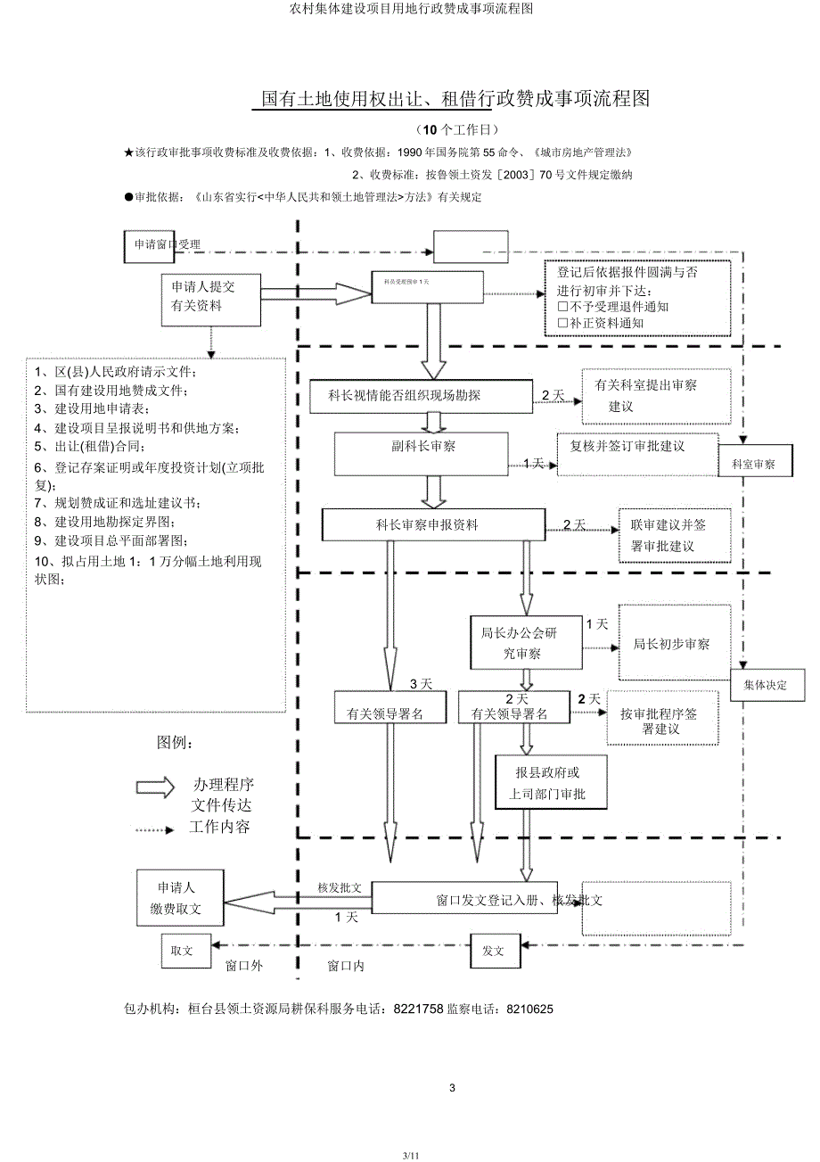 农村集体建设项目用地行政许可事项流程图.docx_第3页