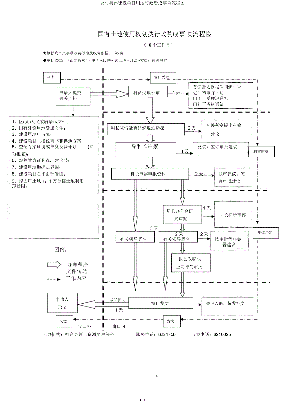 农村集体建设项目用地行政许可事项流程图.docx_第4页