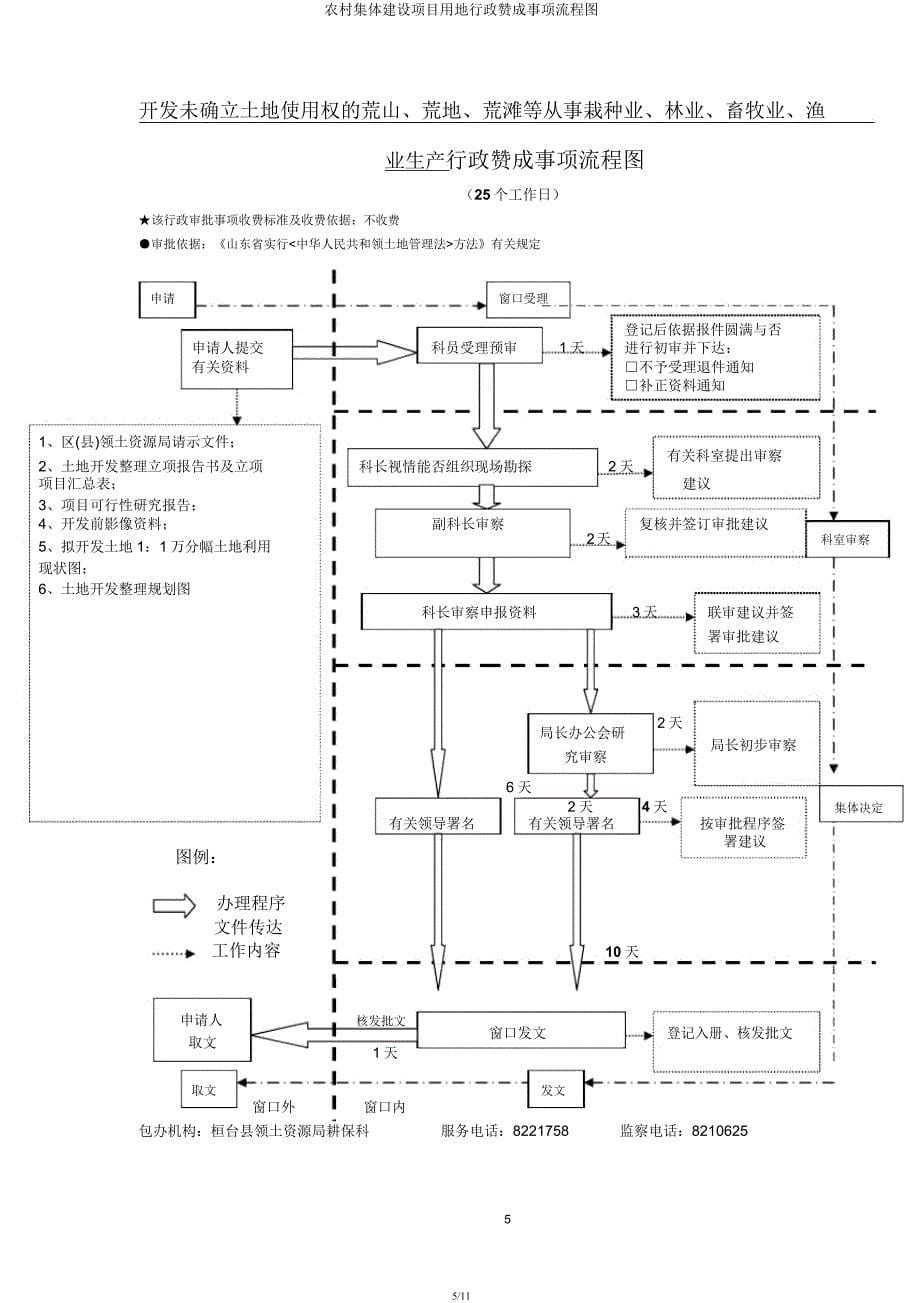 农村集体建设项目用地行政许可事项流程图.docx_第5页