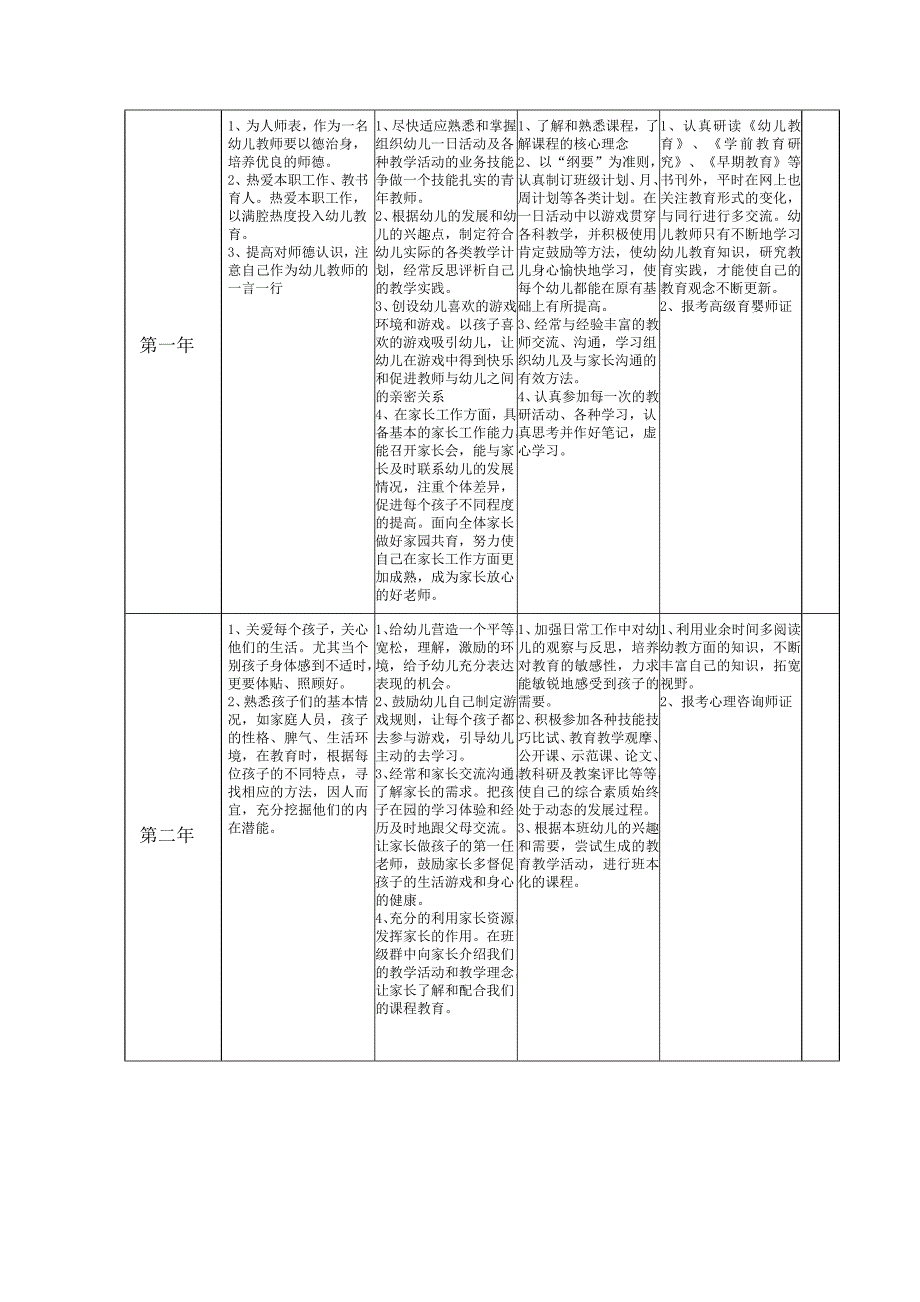 幼儿园新教师三年发展规划_第2页