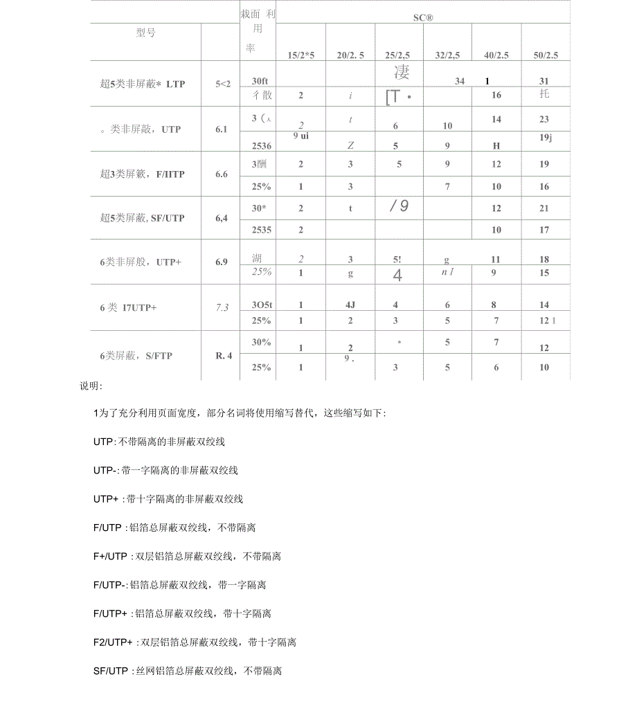 弱电综合布线工程管径走线容量_第2页