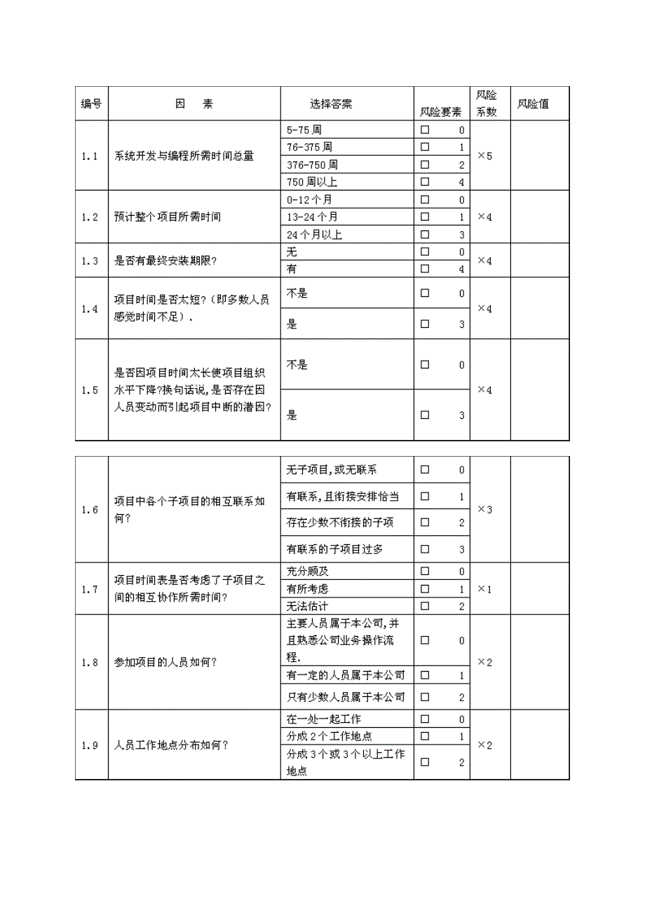 信息系统建设项目风险评估方法_第2页