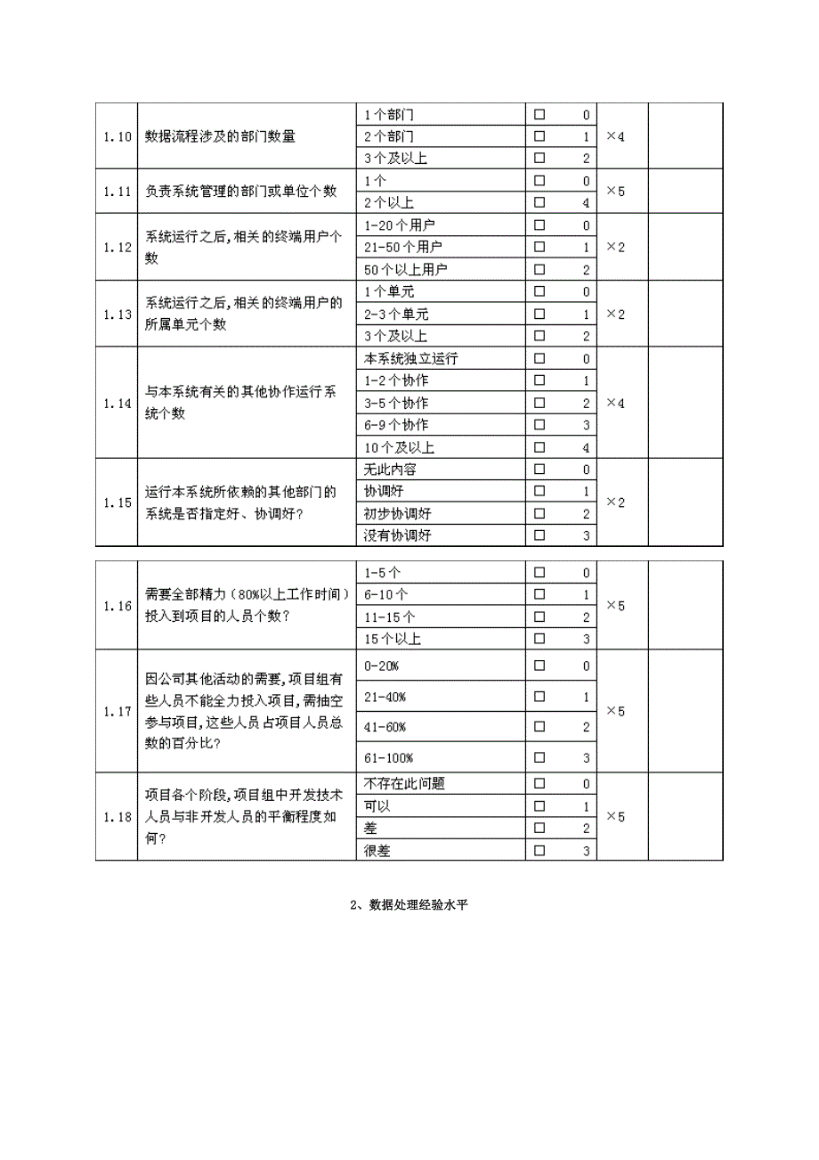 信息系统建设项目风险评估方法_第3页