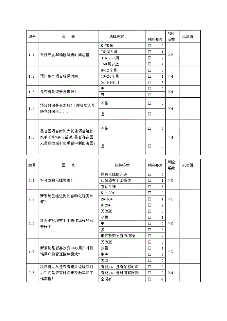 信息系统建设项目风险评估方法_第4页