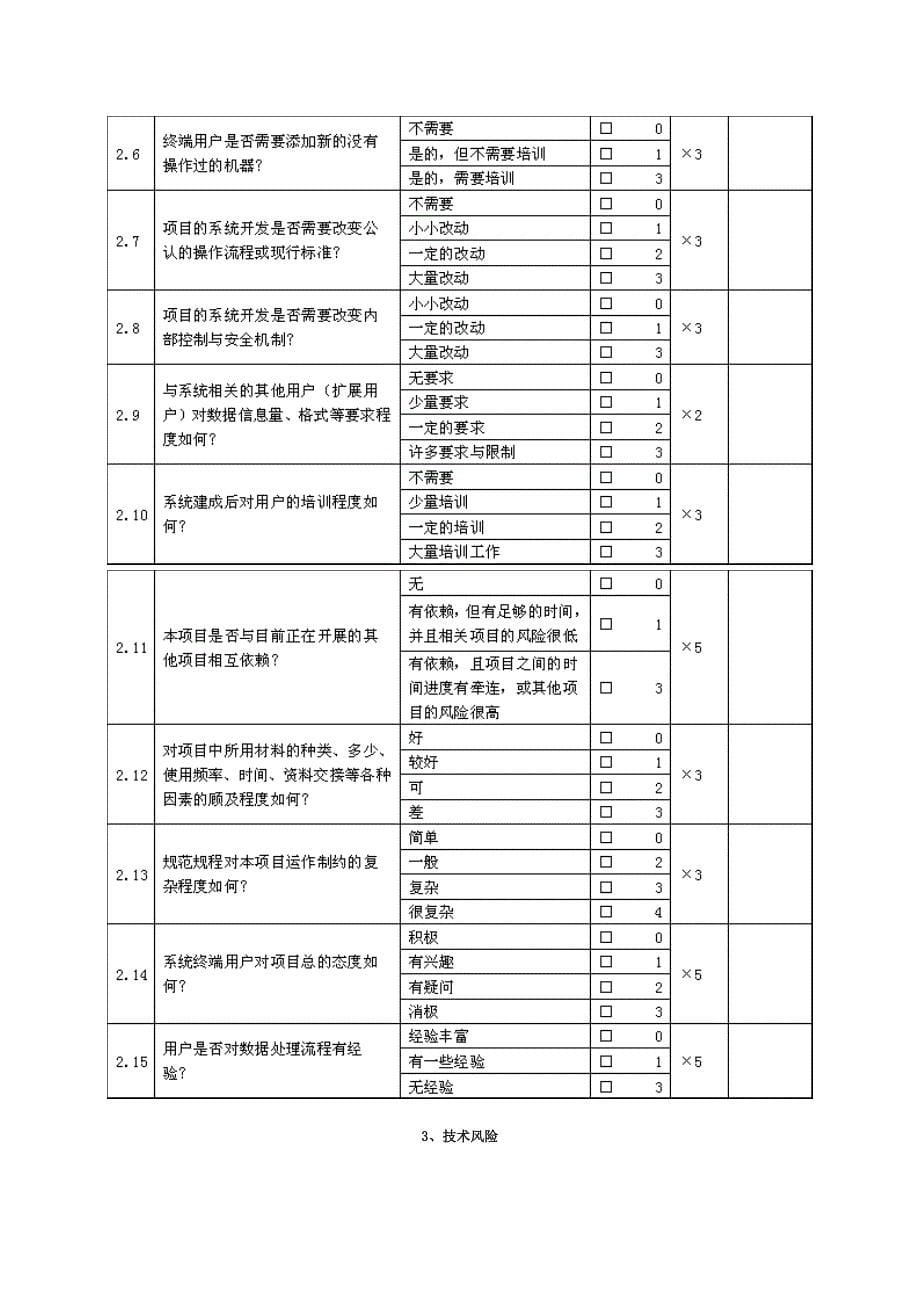 信息系统建设项目风险评估方法_第5页