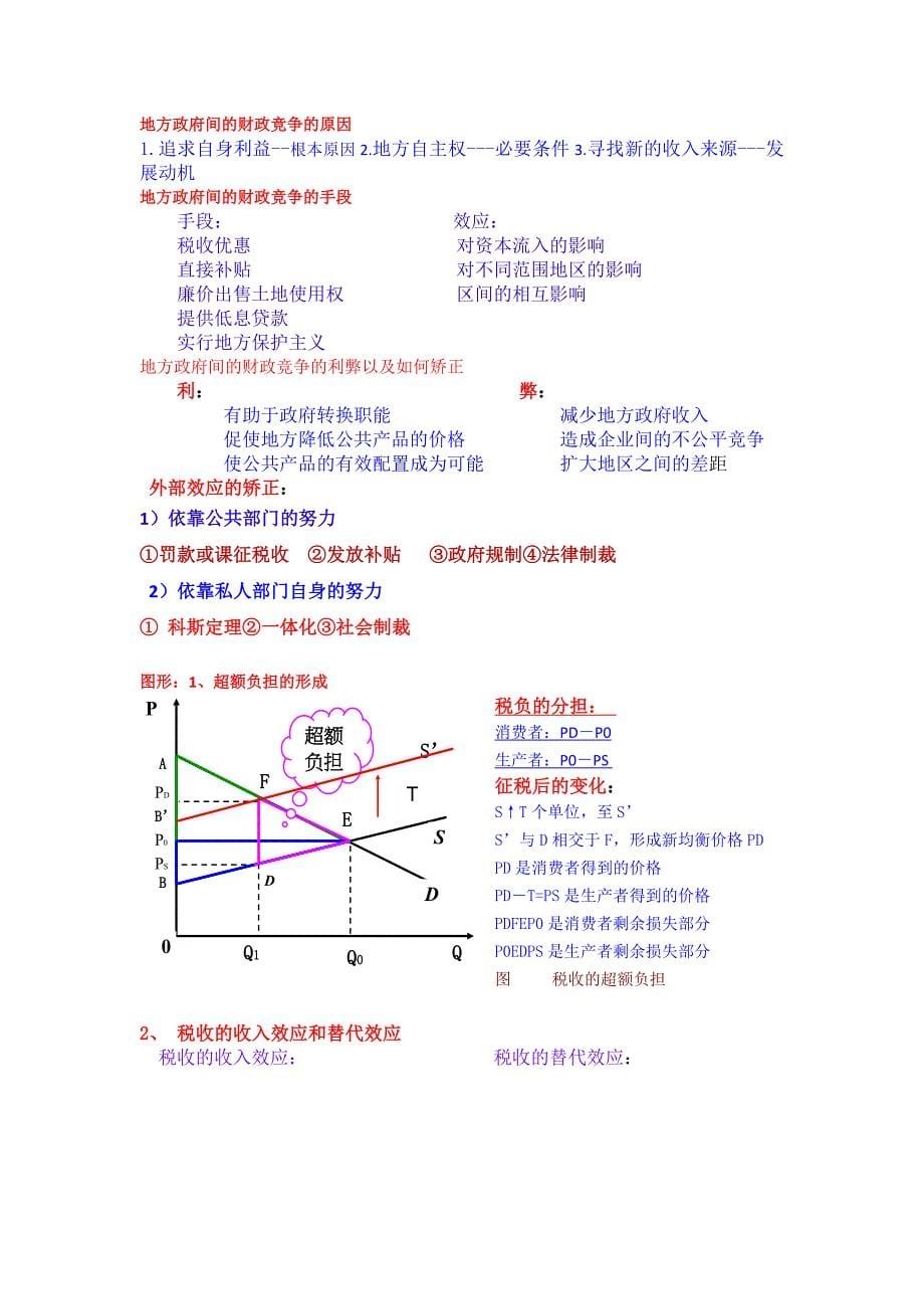 财政学考试重点总结_第5页