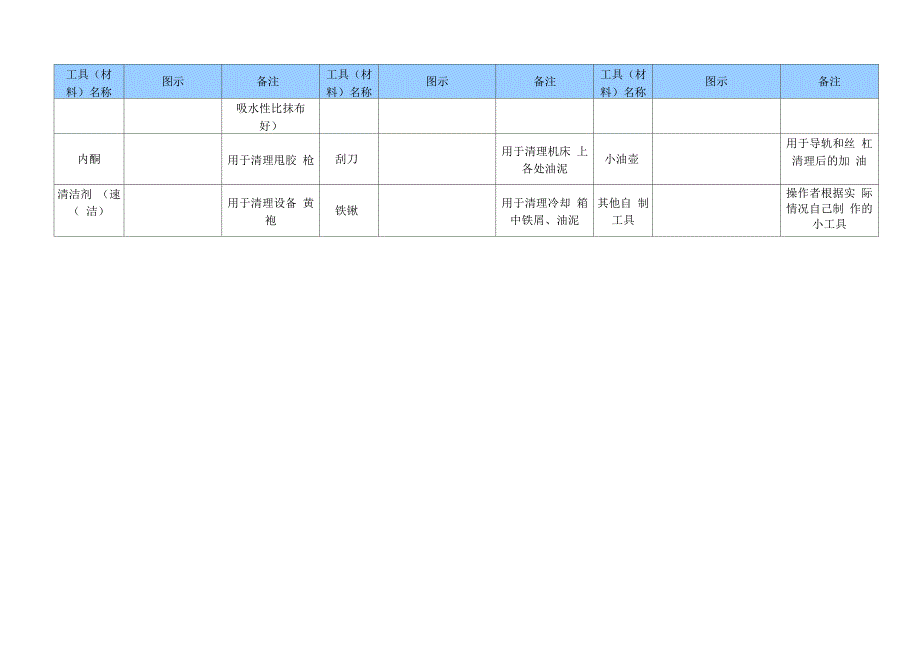 设备清扫标准_第2页