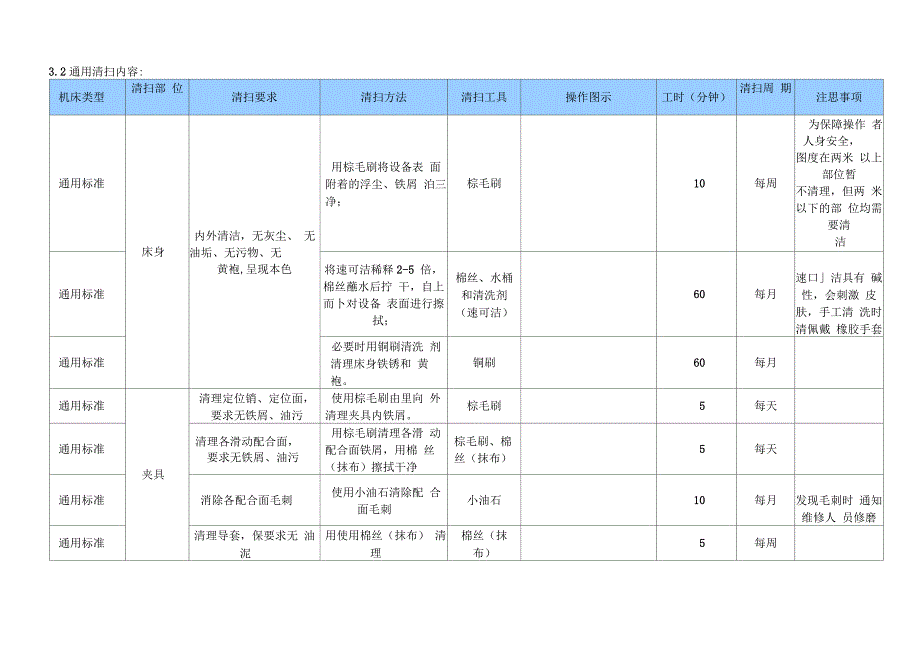 设备清扫标准_第3页