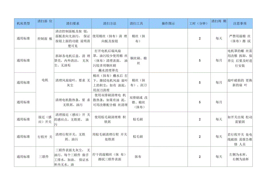 设备清扫标准_第4页