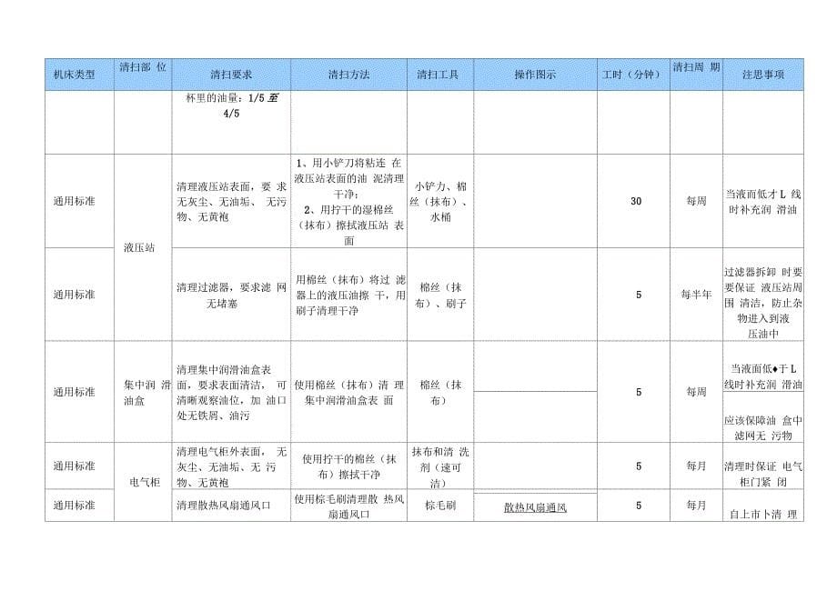 设备清扫标准_第5页