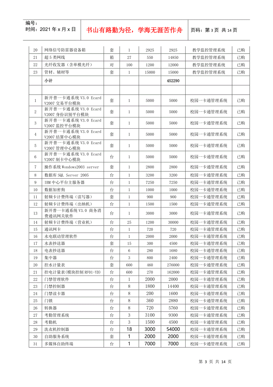 教学仪器设备明细表(1221)_第3页