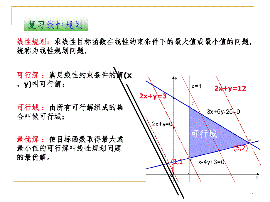 简单的线性规划PPT课件_第3页